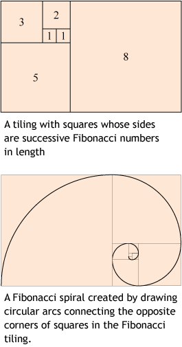 Fibonacci_blocks_and_Fibonacci_spiral
