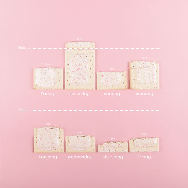 daily-calorie-intake