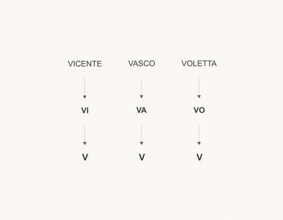VIVAVO