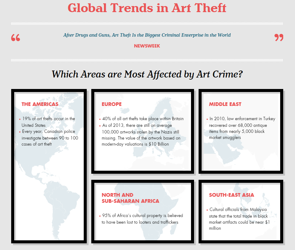 Global_Trends_in_Art_Theft-02